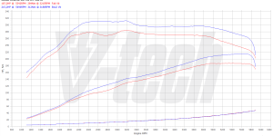 PowerChip Digital dla Skoda Octavia II (FL) (2009-2013) 1.8 TSI 160KM 118kW